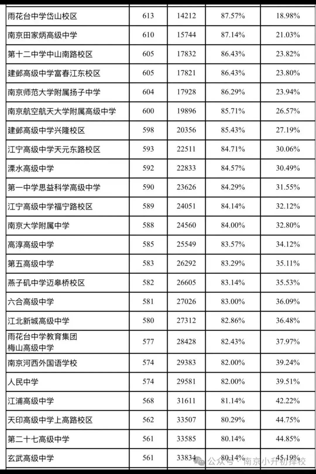 2026年南京中考各个学校录取分数线-第2张图片-四季读书网