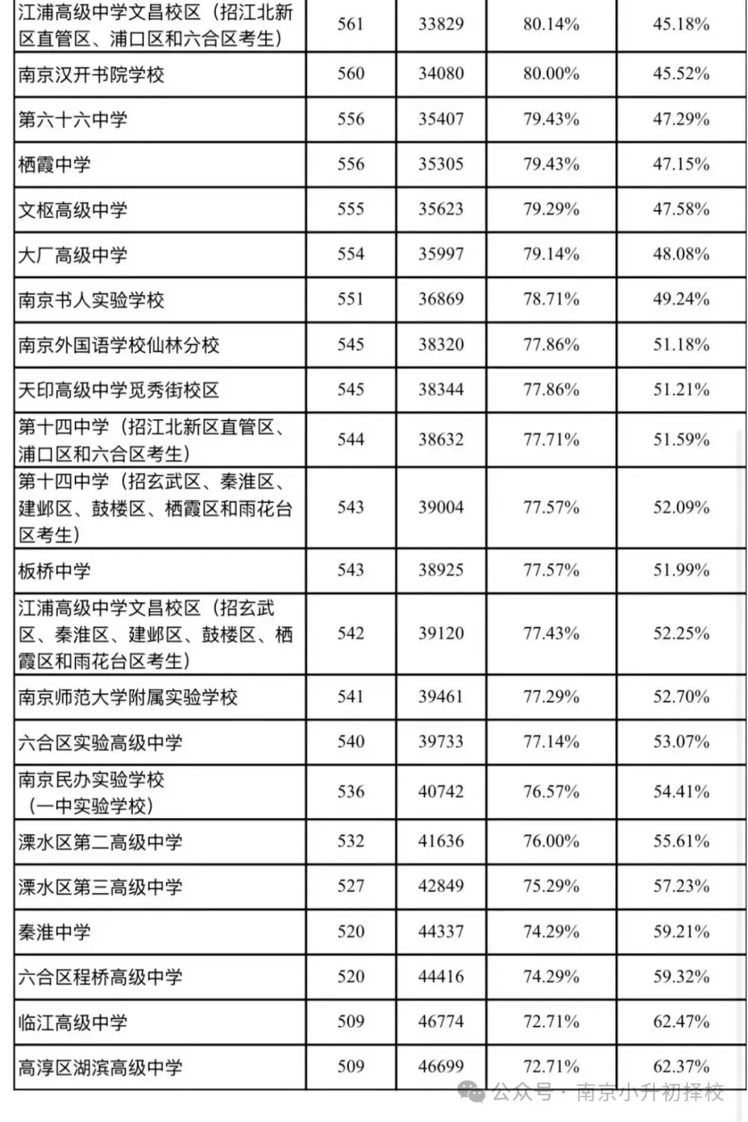 2026年南京中考各个学校录取分数线-第3张图片-四季读书网