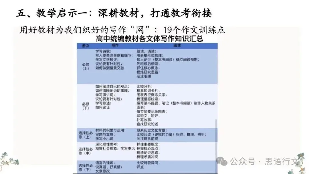 深析真题以把握考脉 精准施策绘备考蓝图 ——云南省基础教育领域省级学科带头人高中语文彭圭玉工作室第六次研修活动-第3张图片-四季读书网
