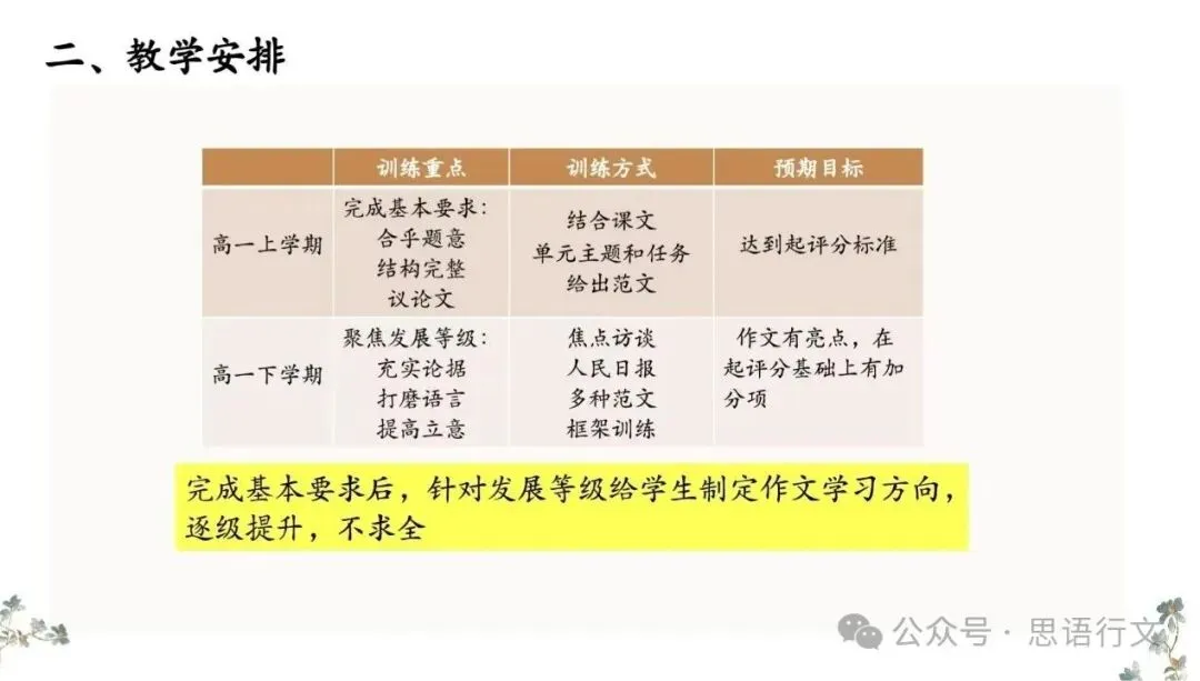 深析真题以把握考脉 精准施策绘备考蓝图 ——云南省基础教育领域省级学科带头人高中语文彭圭玉工作室第六次研修活动-第6张图片-四季读书网