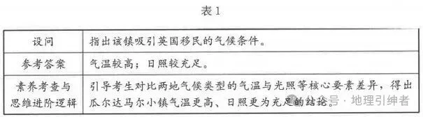 2026年福建高考地理试题官方分析(四)-第2张图片-四季读书网
