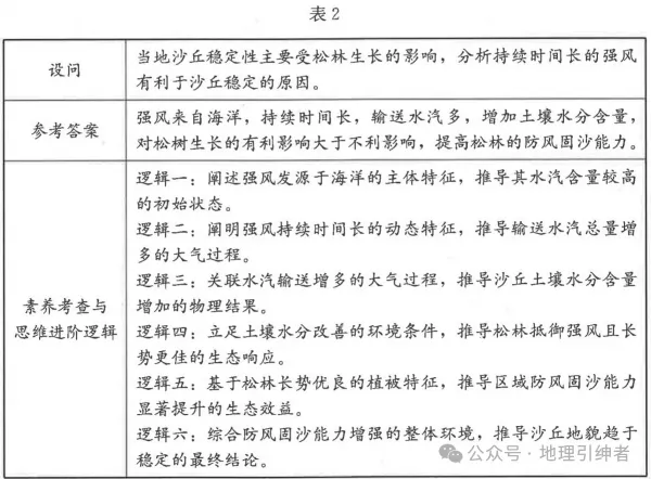 2026年福建高考地理试题官方分析(四)-第3张图片-四季读书网