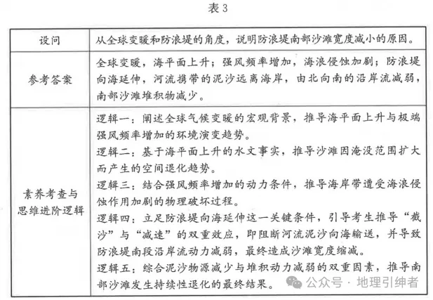 2026年福建高考地理试题官方分析(四)-第4张图片-四季读书网