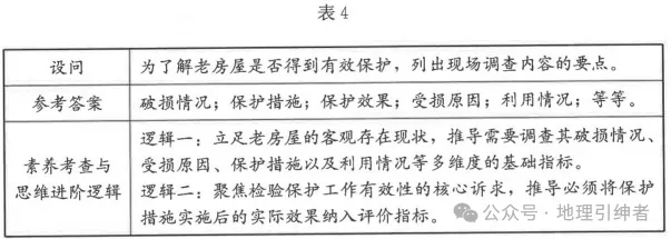 2026年福建高考地理试题官方分析(四)-第5张图片-四季读书网