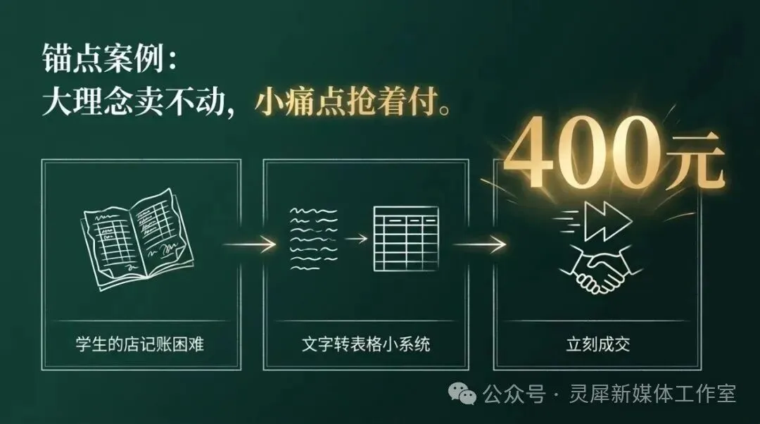 真题真解案例:「顾客不关心方法,只管结果」-第8张图片-四季读书网