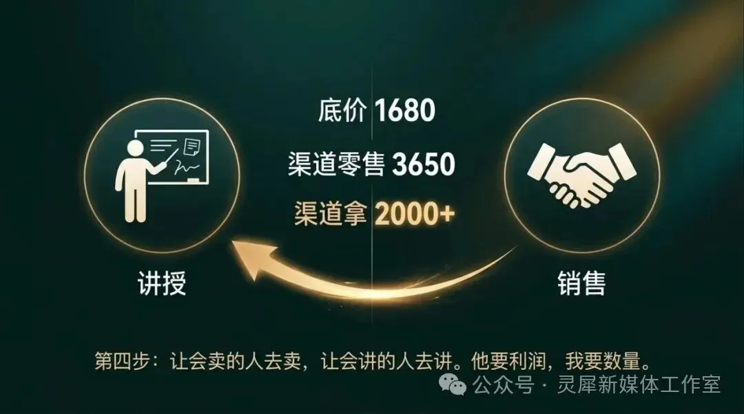 真题真解案例:「顾客不关心方法,只管结果」-第12张图片-四季读书网