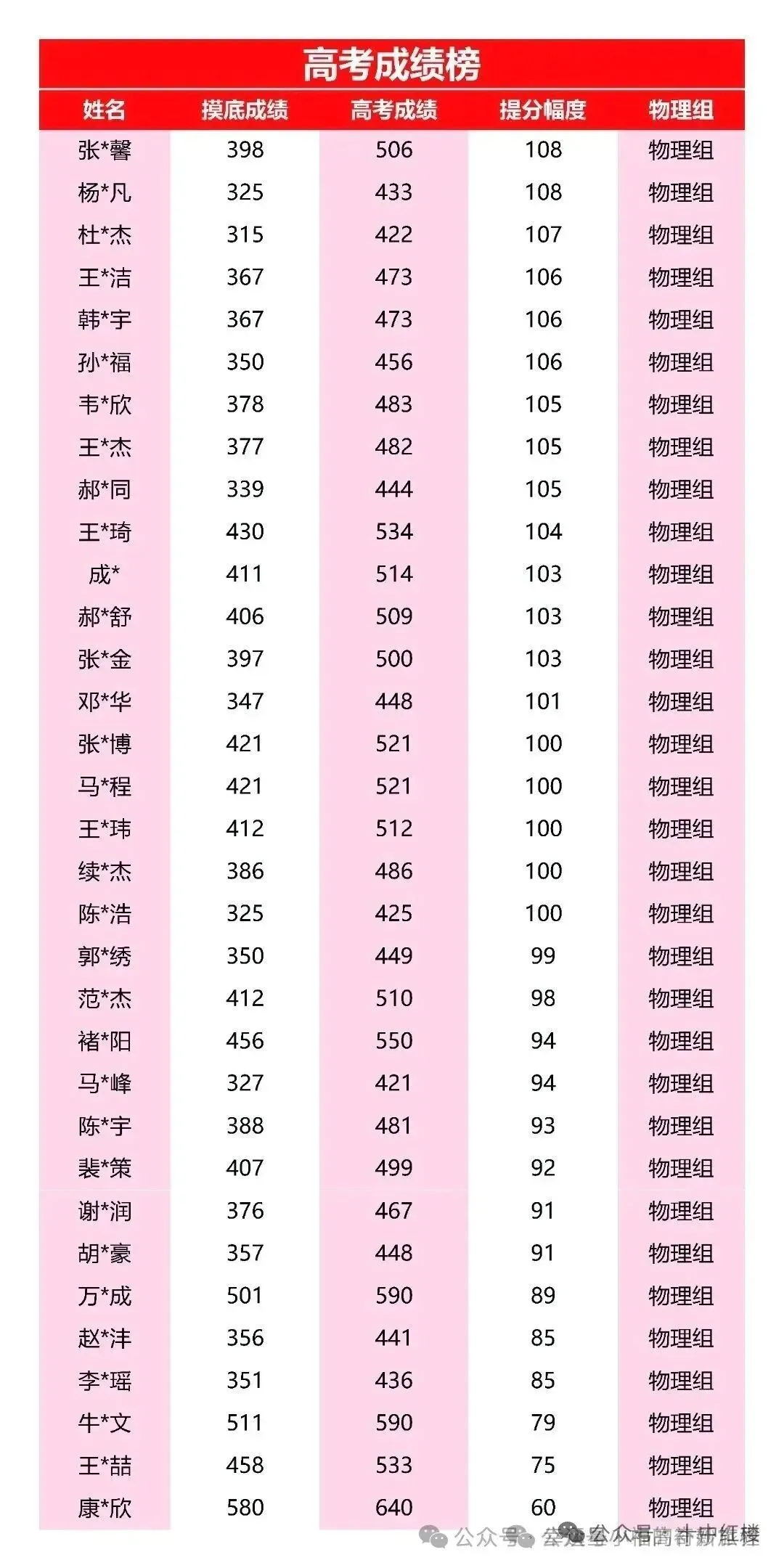 宏楼高考中心,2027届艺考文化课招生简章|精准适配,直击提分核心-第3张图片-四季读书网