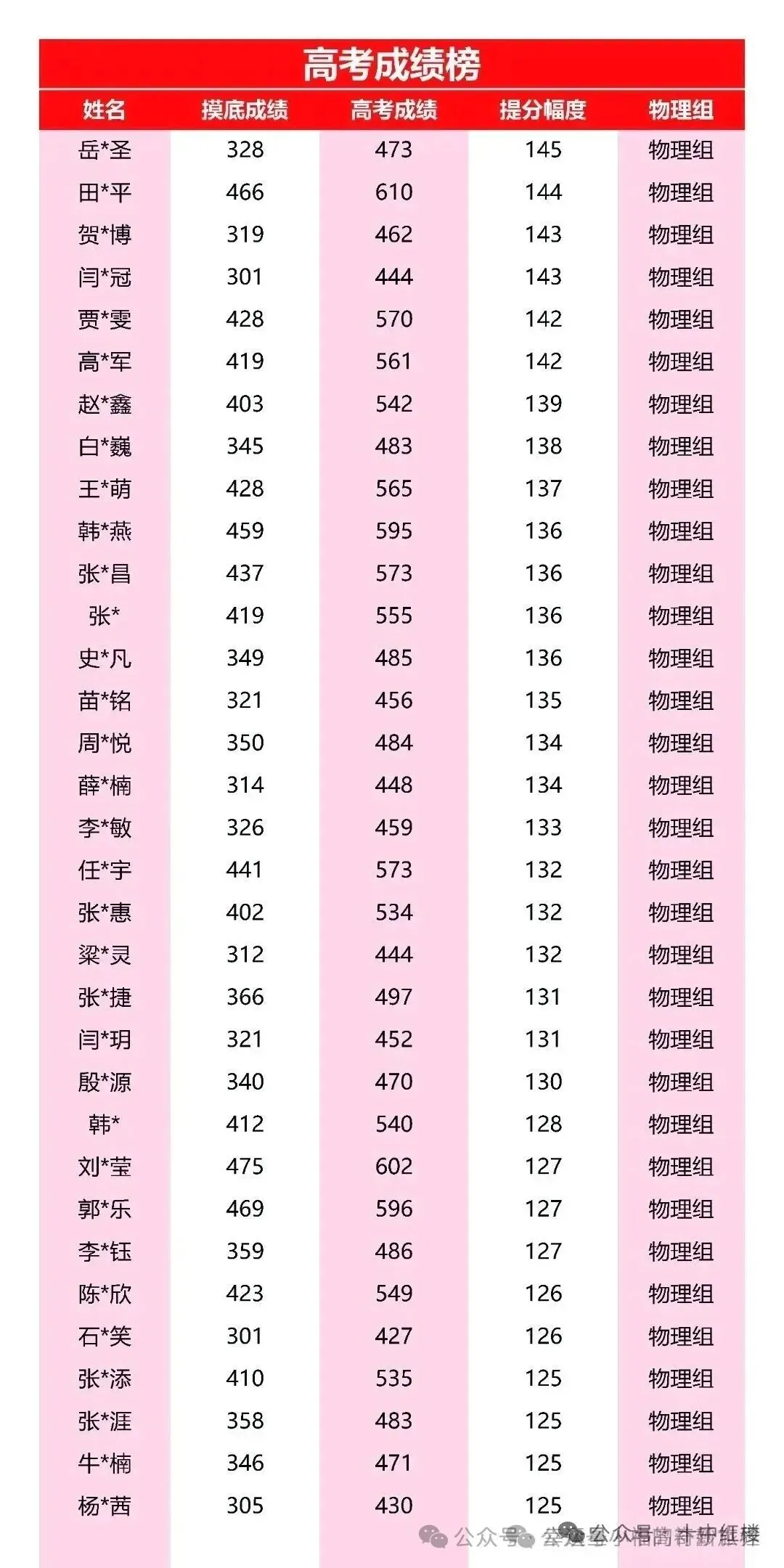 宏楼高考中心,2027届艺考文化课招生简章|精准适配,直击提分核心-第4张图片-四季读书网