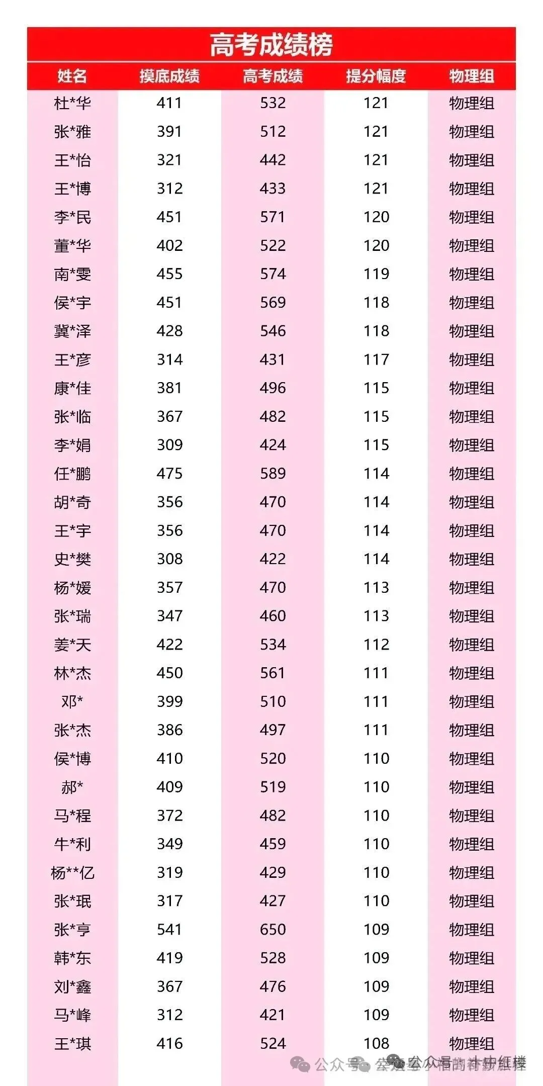 宏楼高考中心,2027届艺考文化课招生简章|精准适配,直击提分核心-第5张图片-四季读书网