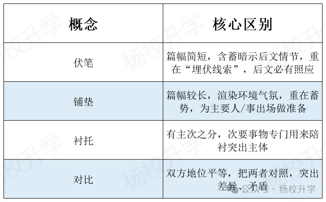《中考语文|吃透表现手法,阅读赏析、作文少丢分》-第1张图片-四季读书网 《中考语文|吃透表现手法,阅读赏析、作文少丢分》-第1张图片-四季读书网