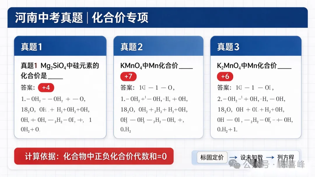 初三化学|第一个分水岭【化合价】,河南中考必考,吃透不丢分!-第4张图片-四季读书网 初三化学|第一个分水岭【化合价】,河南中考必考,吃透不丢分!-第4张图片-四季读书网