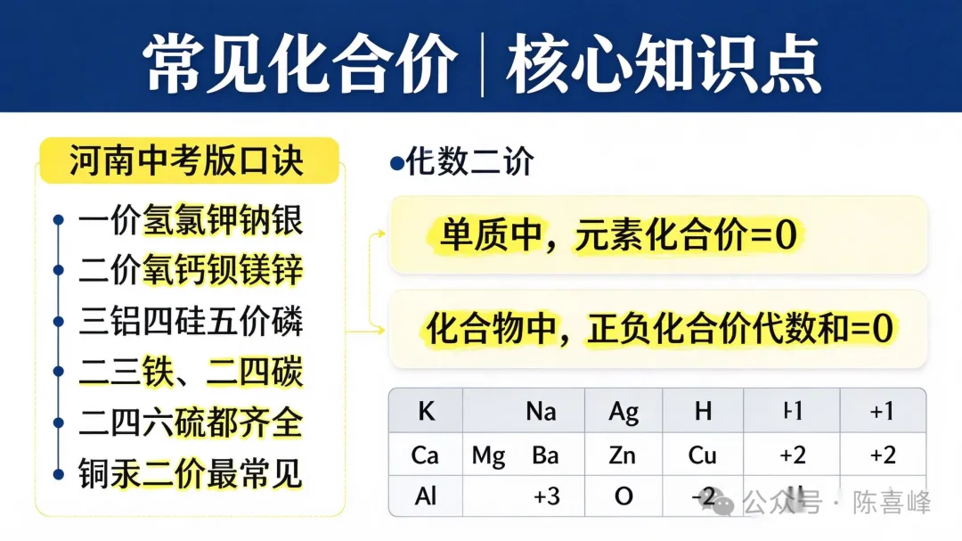 初三化学|第一个分水岭【化合价】,河南中考必考,吃透不丢分!-第5张图片-四季读书网 初三化学|第一个分水岭【化合价】,河南中考必考,吃透不丢分!-第5张图片-四季读书网