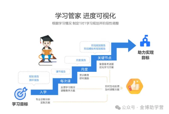 鹤壁中考备考|金博教育初中全日制辅导,贴合河南考情-第11张图片-四季读书网 鹤壁中考备考|金博教育初中全日制辅导,贴合河南考情-第11张图片-四季读书网