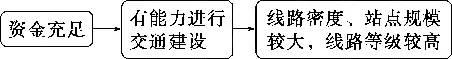 2027届高考地理一轮复习精讲精练第十一章交通运输布局与区域发展第28讲交通运输布局与区域发展-第5张图片-四季读书网 2027届高考地理一轮复习精讲精练第十一章交通运输布局与区域发展第28讲交通运输布局与区域发展-第5张图片-四季读书网