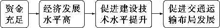2027届高考地理一轮复习精讲精练第十一章交通运输布局与区域发展第28讲交通运输布局与区域发展-第6张图片-四季读书网 2027届高考地理一轮复习精讲精练第十一章交通运输布局与区域发展第28讲交通运输布局与区域发展-第6张图片-四季读书网