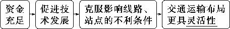 2027届高考地理一轮复习精讲精练第十一章交通运输布局与区域发展第28讲交通运输布局与区域发展-第7张图片-四季读书网 2027届高考地理一轮复习精讲精练第十一章交通运输布局与区域发展第28讲交通运输布局与区域发展-第7张图片-四季读书网
