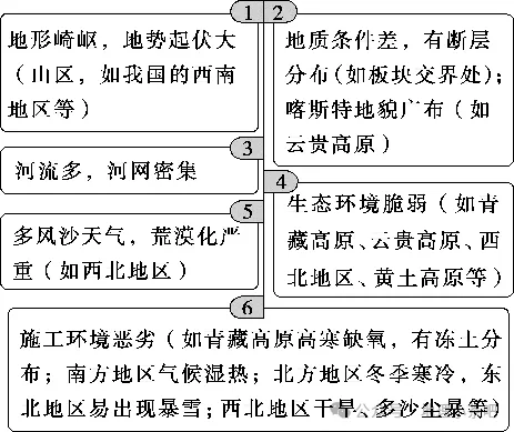 2027届高考地理一轮复习精讲精练第十一章交通运输布局与区域发展第28讲交通运输布局与区域发展-第23张图片-四季读书网 2027届高考地理一轮复习精讲精练第十一章交通运输布局与区域发展第28讲交通运输布局与区域发展-第23张图片-四季读书网
