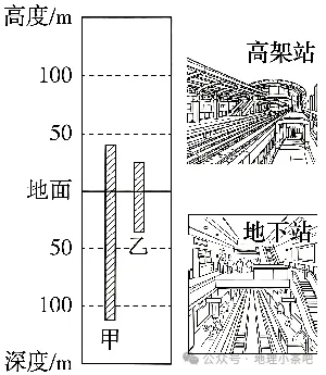 2027届高考地理一轮复习精讲精练第十一章交通运输布局与区域发展第28讲交通运输布局与区域发展-第31张图片-四季读书网 2027届高考地理一轮复习精讲精练第十一章交通运输布局与区域发展第28讲交通运输布局与区域发展-第31张图片-四季读书网
