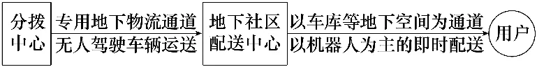 2027届高考地理一轮复习精讲精练第十一章交通运输布局与区域发展第28讲交通运输布局与区域发展-第33张图片-四季读书网 2027届高考地理一轮复习精讲精练第十一章交通运输布局与区域发展第28讲交通运输布局与区域发展-第33张图片-四季读书网
