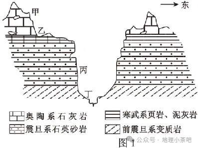 2027届高考地理一轮复习精讲精练第十一章交通运输布局与区域发展第28讲交通运输布局与区域发展-第35张图片-四季读书网 2027届高考地理一轮复习精讲精练第十一章交通运输布局与区域发展第28讲交通运输布局与区域发展-第35张图片-四季读书网