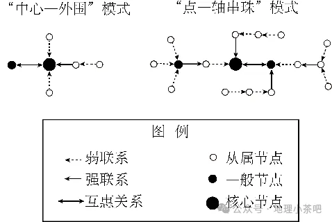 2027届高考地理一轮复习精讲精练第十一章交通运输布局与区域发展第28讲交通运输布局与区域发展-第37张图片-四季读书网 2027届高考地理一轮复习精讲精练第十一章交通运输布局与区域发展第28讲交通运输布局与区域发展-第37张图片-四季读书网