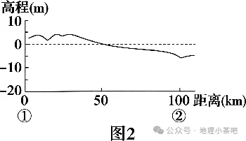 2027届高考地理一轮复习精讲精练第十一章交通运输布局与区域发展第28讲交通运输布局与区域发展-第44张图片-四季读书网 2027届高考地理一轮复习精讲精练第十一章交通运输布局与区域发展第28讲交通运输布局与区域发展-第44张图片-四季读书网