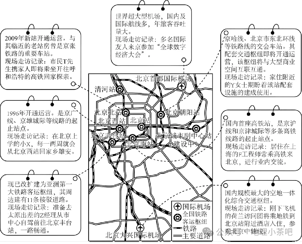 2027届高考地理一轮复习精讲精练第十一章交通运输布局与区域发展第28讲交通运输布局与区域发展-第49张图片-四季读书网 2027届高考地理一轮复习精讲精练第十一章交通运输布局与区域发展第28讲交通运输布局与区域发展-第49张图片-四季读书网
