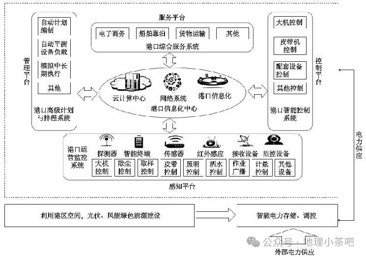 2027届高考地理一轮复习精讲精练第十一章交通运输布局与区域发展第28讲交通运输布局与区域发展-第51张图片-四季读书网 2027届高考地理一轮复习精讲精练第十一章交通运输布局与区域发展第28讲交通运输布局与区域发展-第51张图片-四季读书网