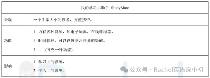 初二期中必看|U3作文预测+高分范文-第2张图片-四季读书网