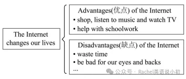 初二期中必看|U3作文预测+高分范文-第4张图片-四季读书网