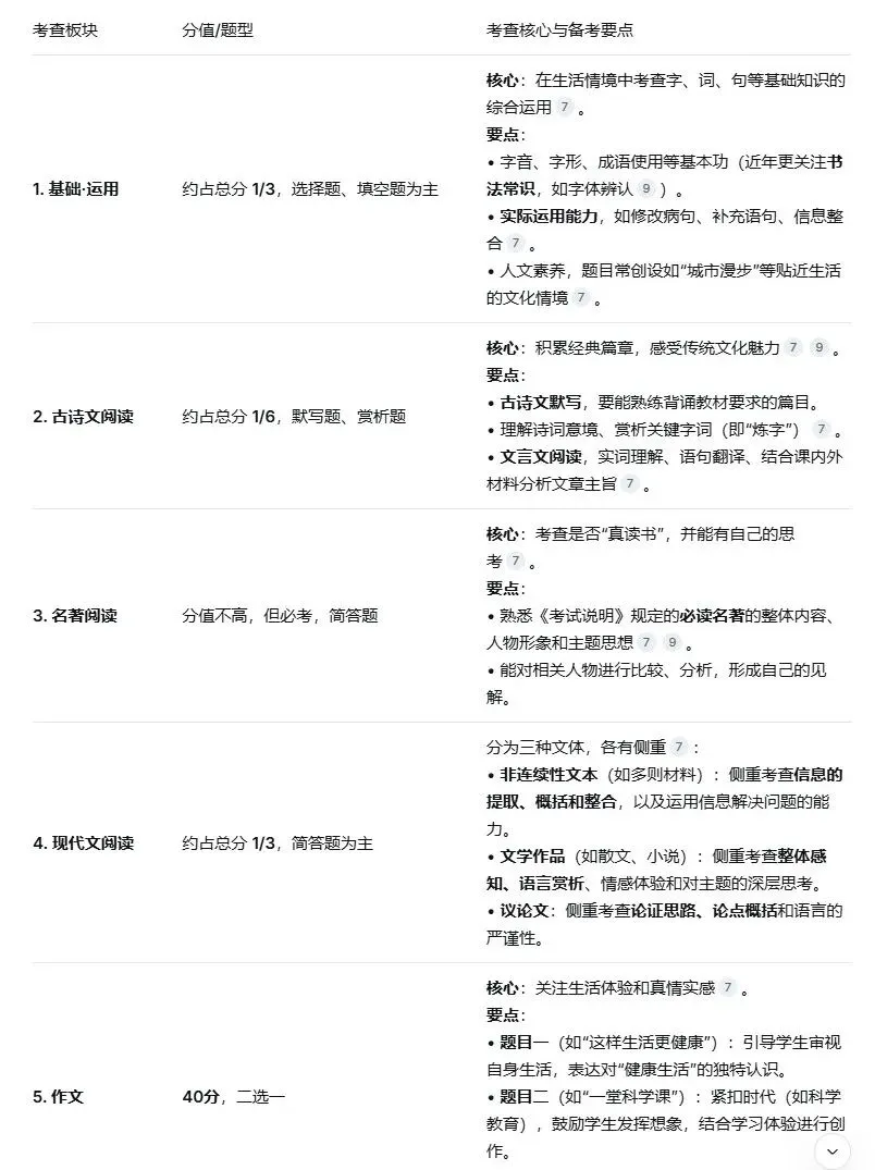 初三语文如何取得好成绩 ?-第1张图片-四季读书网 初三语文如何取得好成绩 ?-第1张图片-四季读书网