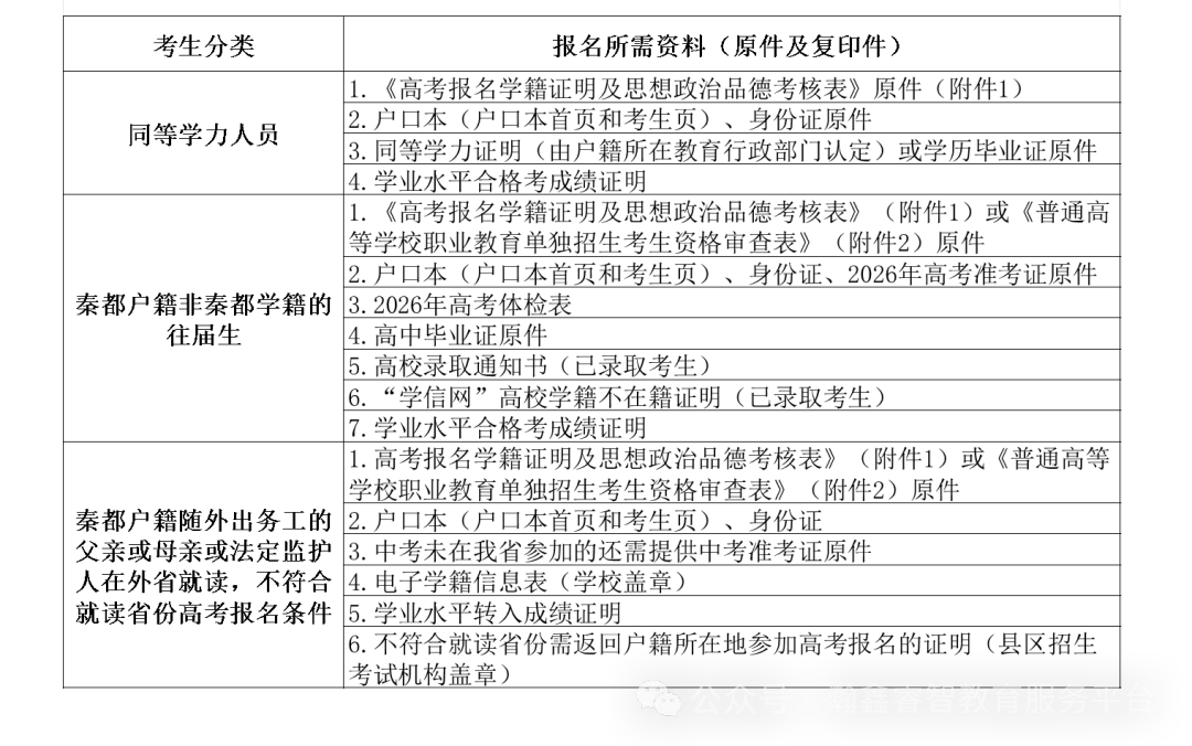 2027年高考秦都区返回原籍考生报名须知-第4张图片-四季读书网 2027年高考秦都区返回原籍考生报名须知-第4张图片-四季读书网