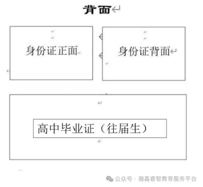 2027年高考秦都区返回原籍考生报名须知-第8张图片-四季读书网 2027年高考秦都区返回原籍考生报名须知-第8张图片-四季读书网