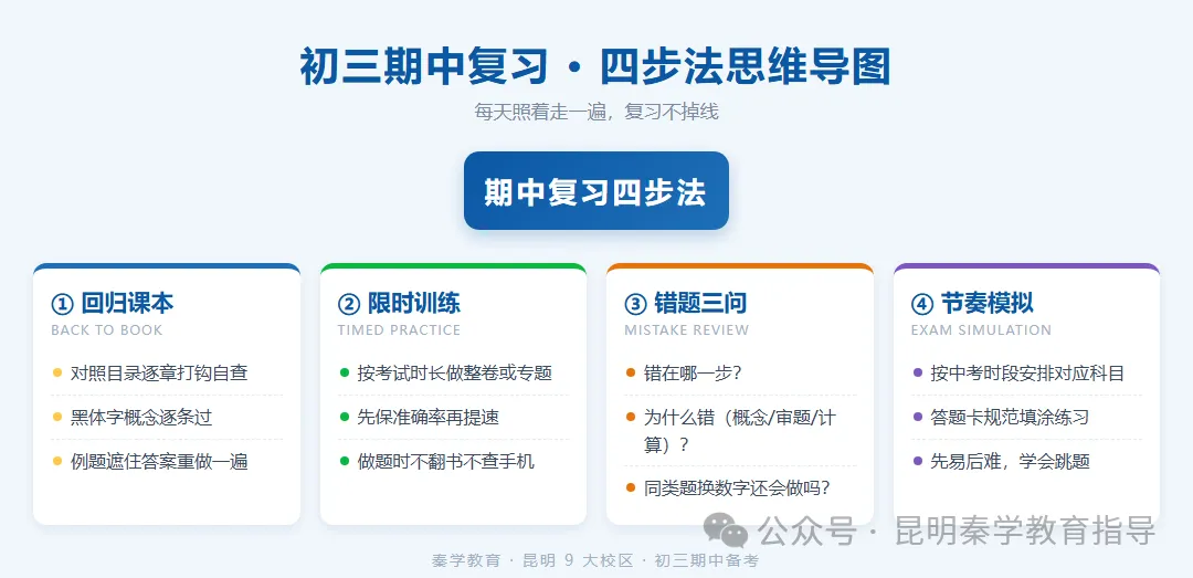 期中倒计时|昆明初三生怎么复习?这份贴合云南中考方向的备考指南请收好-第2张图片-四季读书网 期中倒计时|昆明初三生怎么复习?这份贴合云南中考方向的备考指南请收好-第2张图片-四季读书网