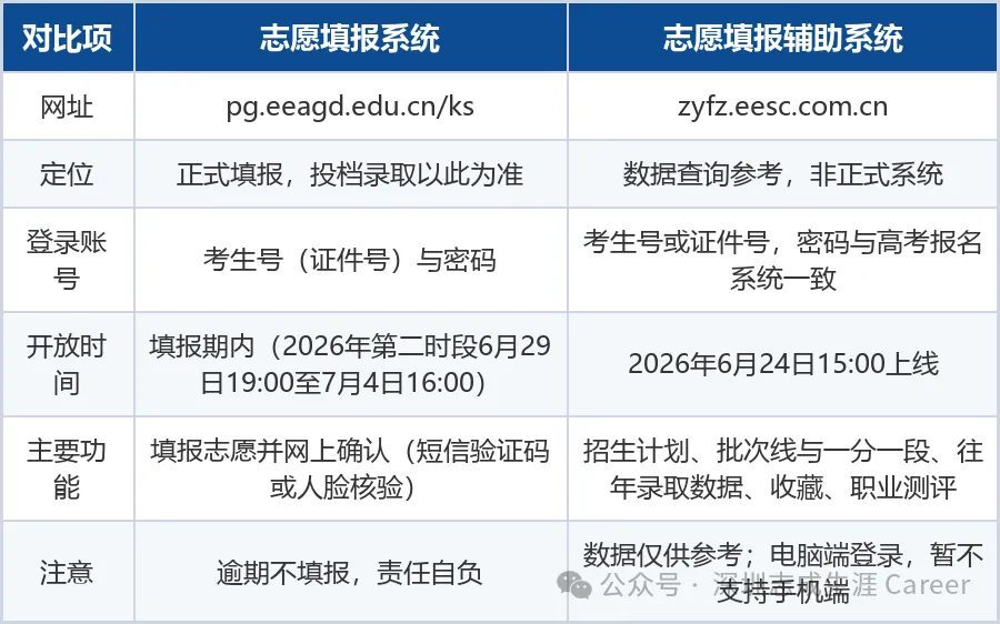 广东高考官方数据查询渠道盘点:一分一段、投档情况与辅助系统-第3张图片-四季读书网