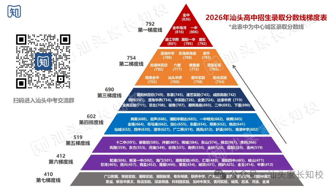 金平区重点高中高考数据、生源情况分析对比!-第2张图片-四季读书网 金平区重点高中高考数据、生源情况分析对比!-第2张图片-四季读书网