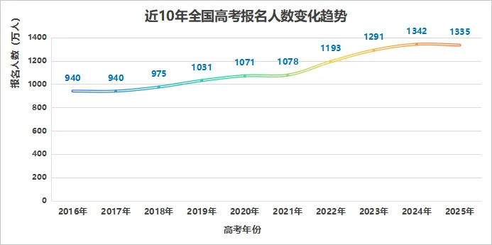 逃离高考!1335W VS 5W,香港DSE才是真正的名校跳板?-第1张图片-四季读书网