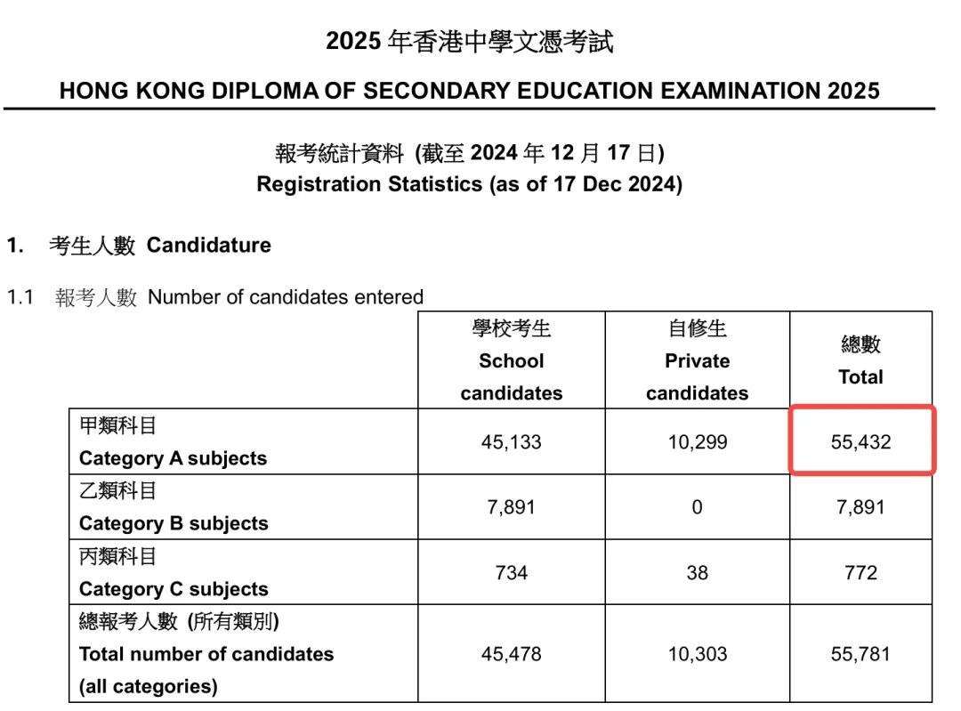 逃离高考!1335W VS 5W,香港DSE才是真正的名校跳板?-第2张图片-四季读书网