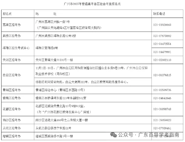 广东2027高考社会考生报名点汇总!广州、深圳等20多地已公布-第3张图片-四季读书网 广东2027高考社会考生报名点汇总!广州、深圳等20多地已公布-第3张图片-四季读书网