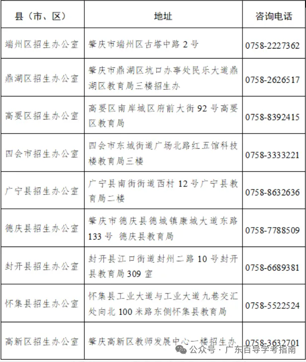 广东2027高考社会考生报名点汇总!广州、深圳等20多地已公布-第6张图片-四季读书网 广东2027高考社会考生报名点汇总!广州、深圳等20多地已公布-第6张图片-四季读书网