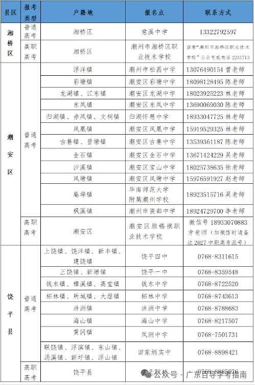 广东2027高考社会考生报名点汇总!广州、深圳等20多地已公布-第8张图片-四季读书网 广东2027高考社会考生报名点汇总!广州、深圳等20多地已公布-第8张图片-四季读书网