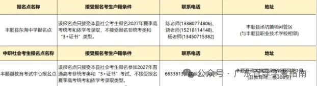广东2027高考社会考生报名点汇总!广州、深圳等20多地已公布-第9张图片-四季读书网 广东2027高考社会考生报名点汇总!广州、深圳等20多地已公布-第9张图片-四季读书网