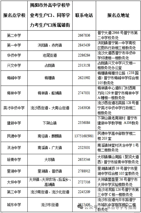 广东2027高考社会考生报名点汇总!广州、深圳等20多地已公布-第10张图片-四季读书网 广东2027高考社会考生报名点汇总!广州、深圳等20多地已公布-第10张图片-四季读书网