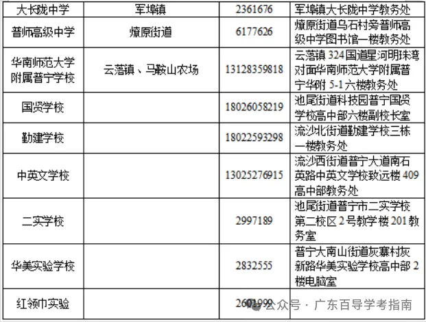 广东2027高考社会考生报名点汇总!广州、深圳等20多地已公布-第11张图片-四季读书网 广东2027高考社会考生报名点汇总!广州、深圳等20多地已公布-第11张图片-四季读书网