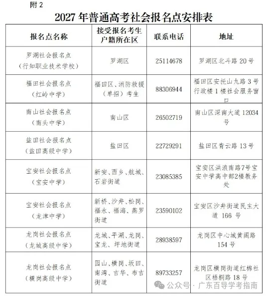 广东2027高考社会考生报名点汇总!广州、深圳等20多地已公布-第13张图片-四季读书网 广东2027高考社会考生报名点汇总!广州、深圳等20多地已公布-第13张图片-四季读书网