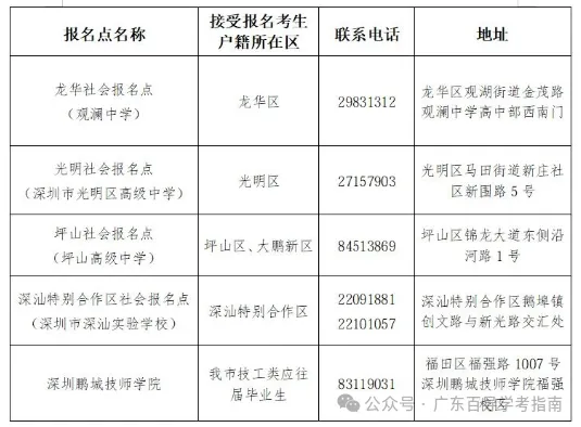 广东2027高考社会考生报名点汇总!广州、深圳等20多地已公布-第14张图片-四季读书网 广东2027高考社会考生报名点汇总!广州、深圳等20多地已公布-第14张图片-四季读书网