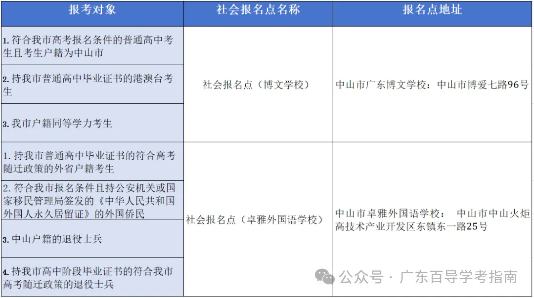 广东2027高考社会考生报名点汇总!广州、深圳等20多地已公布-第15张图片-四季读书网 广东2027高考社会考生报名点汇总!广州、深圳等20多地已公布-第15张图片-四季读书网