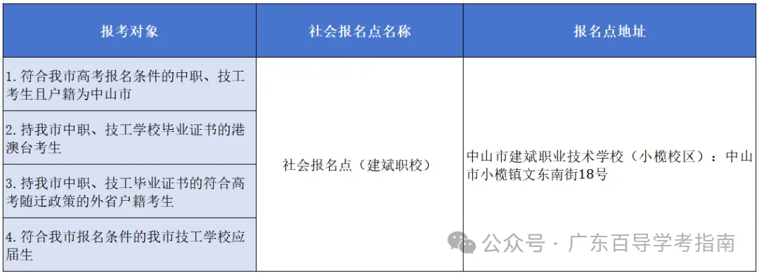 广东2027高考社会考生报名点汇总!广州、深圳等20多地已公布-第16张图片-四季读书网 广东2027高考社会考生报名点汇总!广州、深圳等20多地已公布-第16张图片-四季读书网