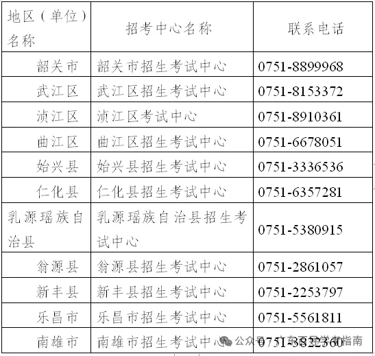 广东2027高考社会考生报名点汇总!广州、深圳等20多地已公布-第17张图片-四季读书网 广东2027高考社会考生报名点汇总!广州、深圳等20多地已公布-第17张图片-四季读书网