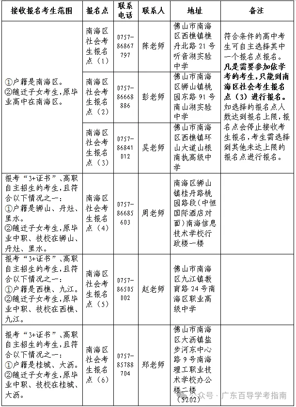 广东2027高考社会考生报名点汇总!广州、深圳等20多地已公布-第18张图片-四季读书网 广东2027高考社会考生报名点汇总!广州、深圳等20多地已公布-第18张图片-四季读书网